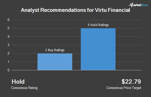 Analyst Recommendations for Virtu Financial (NASDAQ:VIRT)